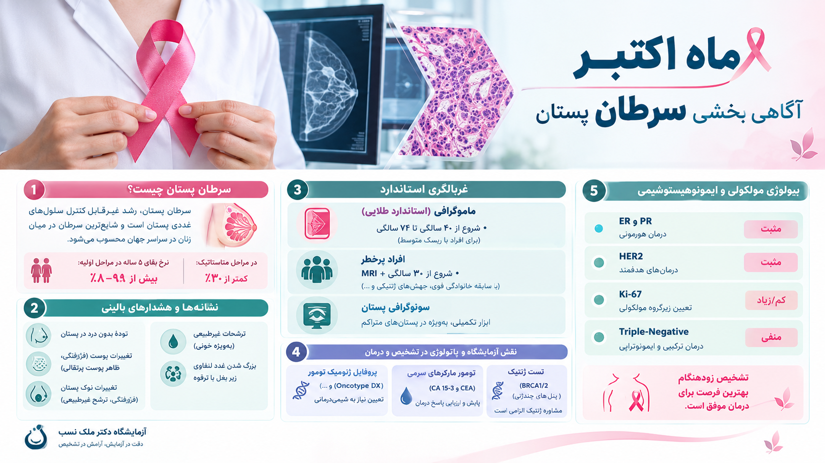 breast-cancer-awareness-infographic.png